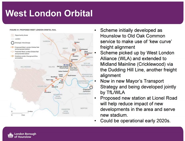 West London Orbital