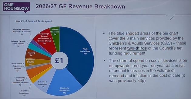 Council finance chart 