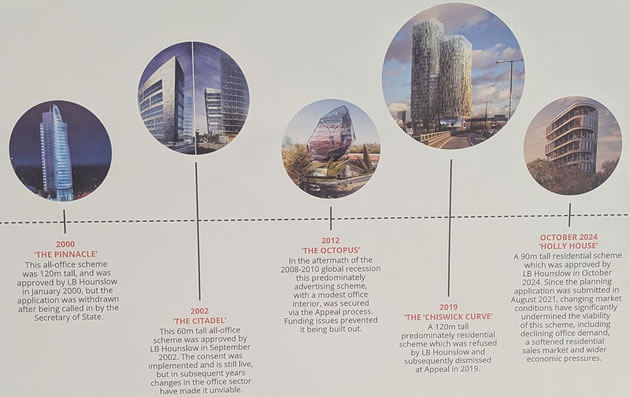 Chiswick Roundabout proposals 